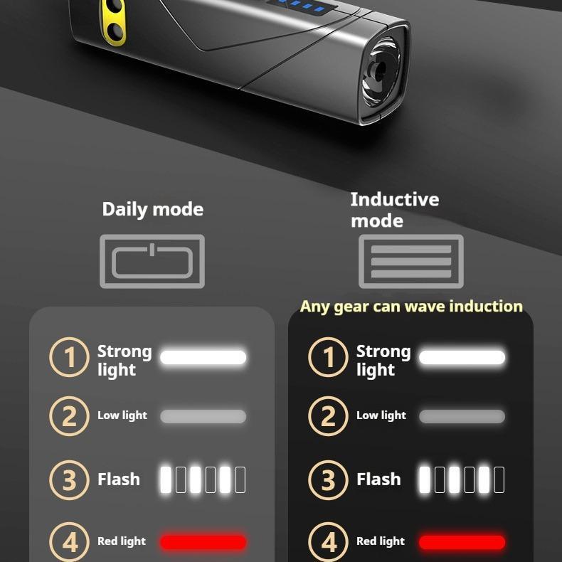 NovaLight™ Motion Sensor Headlamp | Super Bright USB Rechargeable LED Light